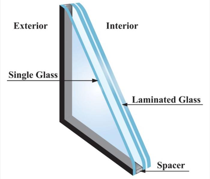 The compound annual growth rate of the advanced glass market will exceed 10.2% in 2023