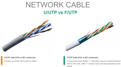 Buyer Guide: The meaning of Cable Jargon