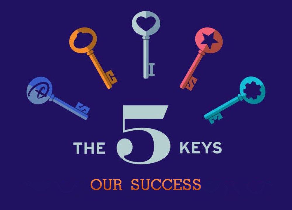 5 Keys to the Success of Etone Technology