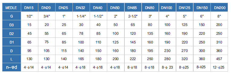 GB-PN25 Standard Explosion-Proof Ball Valve Dimensions 