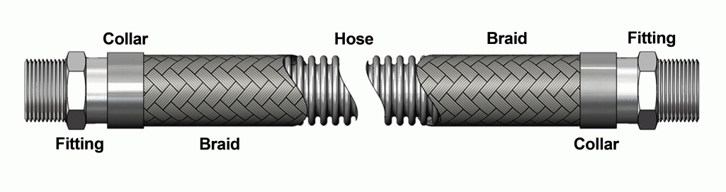 Fleyenda Hose Diagram