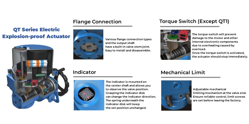 Fleyenda QT Series Electric Explosion-proof Actuator 