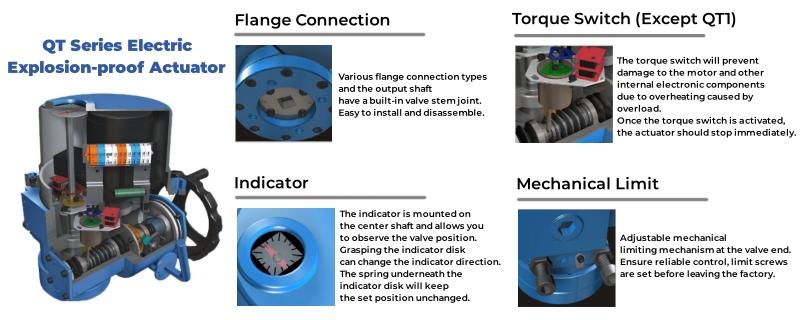 QT Series Electric Explosion-proof Actuators