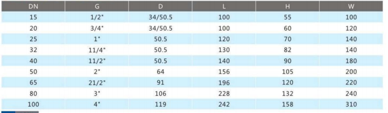 Stainless Steel Sanitary Ball Valve Dimensions 