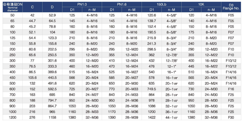 Flange Telescopic Butterfly Valve Dimensions 