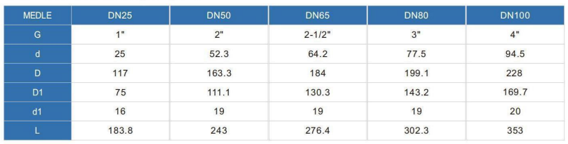 Pneumatic Ball Valve Dimensions 