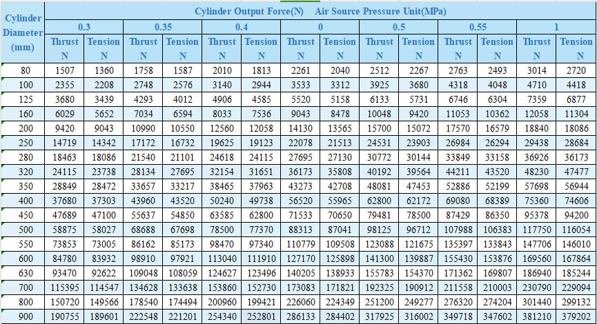 Fleyenda Output Torque Table of Pneumatic Actuators with Double-Acting 