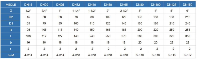 Pneumatic Control Valve Dimensions 