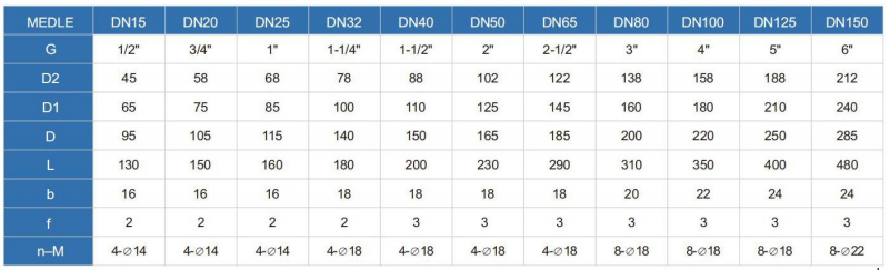 Pneumatic Control Valve Dimensions 