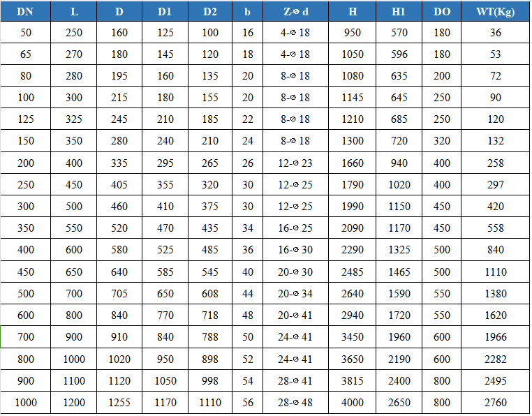 Pneumatic Gate Control Valve Dimensions 