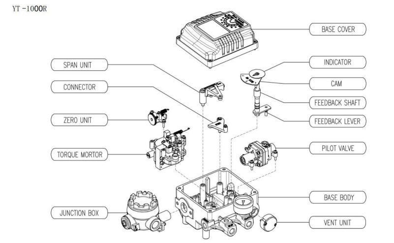 YT-1000 Rotary Electro Pneumatic Positioner Structure 