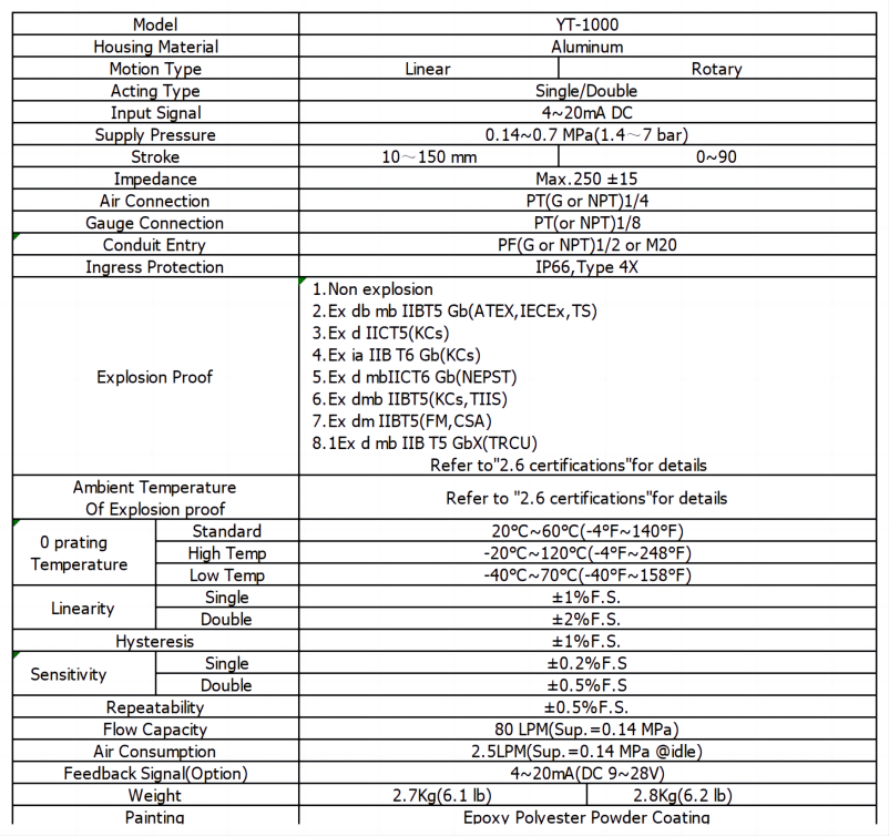 Rotary Electro Pneumatic Positioner Specification 