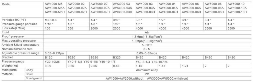 AW Seriers Air Filter Regulator Specification 