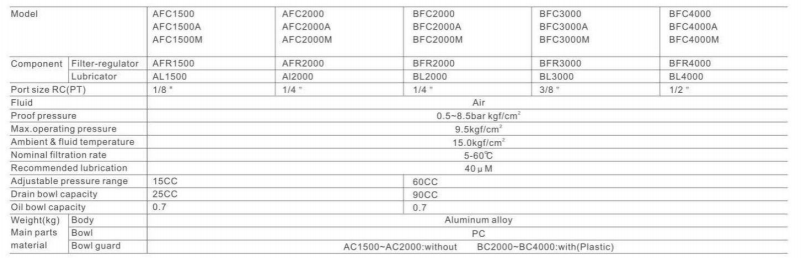 A/B Series Two-union F.R.L Air Filter Regulator Specification 