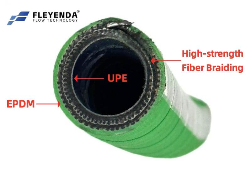 Fleyenda Flow industrial anti-acid suction chemical hose