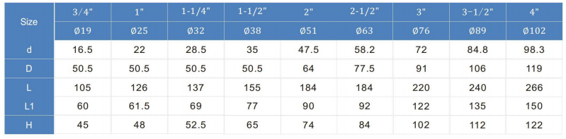 3 Way Clamp Electric Sanitary Ball Valve Dimensions 