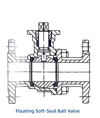 Fleyenda Flow Floating Soft-Seal Ball Valve