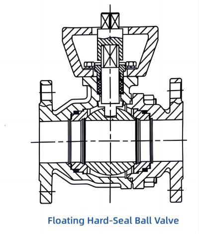 Fleyenda Flow Floating Hard-Seal Ball Valve