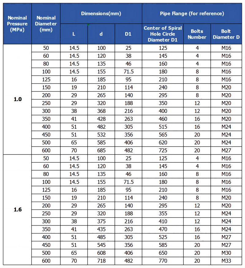 H74 Single Plate Swing Check Valve Dimensions