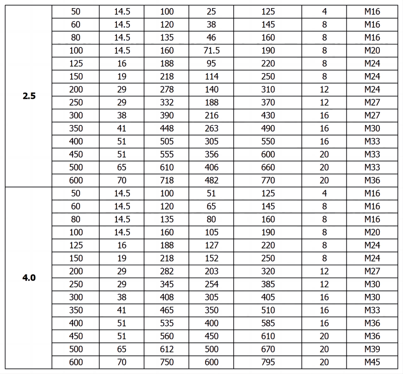 H74 Single Plate Swing Check Valve Dimensions