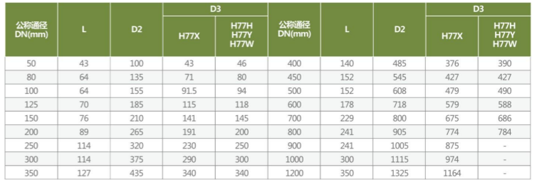 Fleyenda H77 Butterfly Tilting Check Valve Demensions 