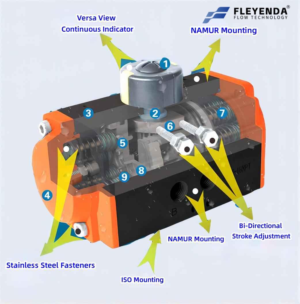 Knowledge About Pneumatic Butterfly Valve | Valve Manufacturer